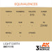 AK Interactive 3rd Gen Cross Reference Light Earth