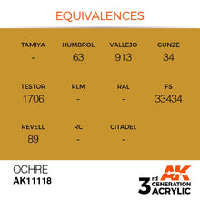AK 3rd Gen Ocher acrylic paint color equivalences for hobby use with brush and airbrush applications.