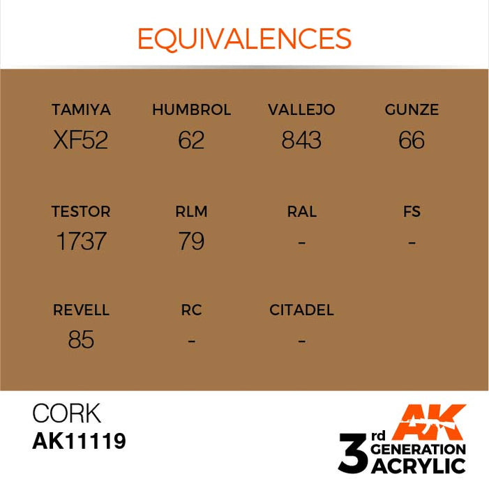 AK Interactive 3rd Gen Cross Reference Cork