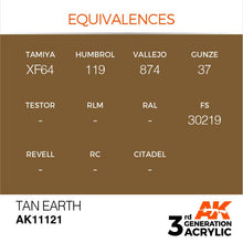 AK 3rd Gen Tan Earth showing paint equivalences for Tamiya, Humbrol, Vallejo, Gunze and FS codes.