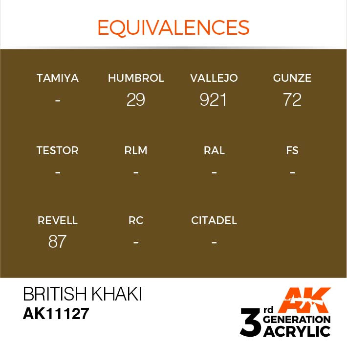 AK Interactive 3rd Gen Cross Reference British Khaki