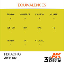 AK 3rd Gen Pistachio paint by AK Interactive showing equivalences chart for model hobby acrylic paint.