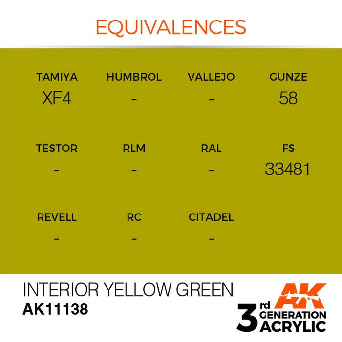 AK Interactive Paint 3rd Gen Paint Cross Reference: Interior Yellow Green