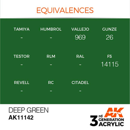 AK Interactive 3rd Gen Cross Reference Deep Green