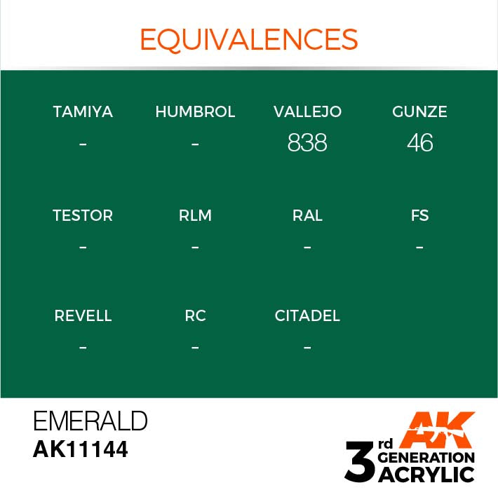 AK Interactive 3rd Gen Cross Reference Emerald