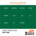 AK Interactive Paint 3rdGen Paint Cross Reference Dark Green Ink