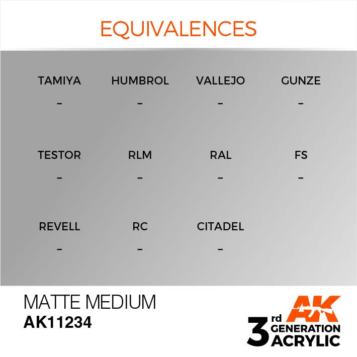 AK Interactive 3rd Gen Cross Reference Matte Medium