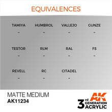 AK 3rd Gen Matte Medium by Ak Interactive showing equivalences for matte medium paints across brands.