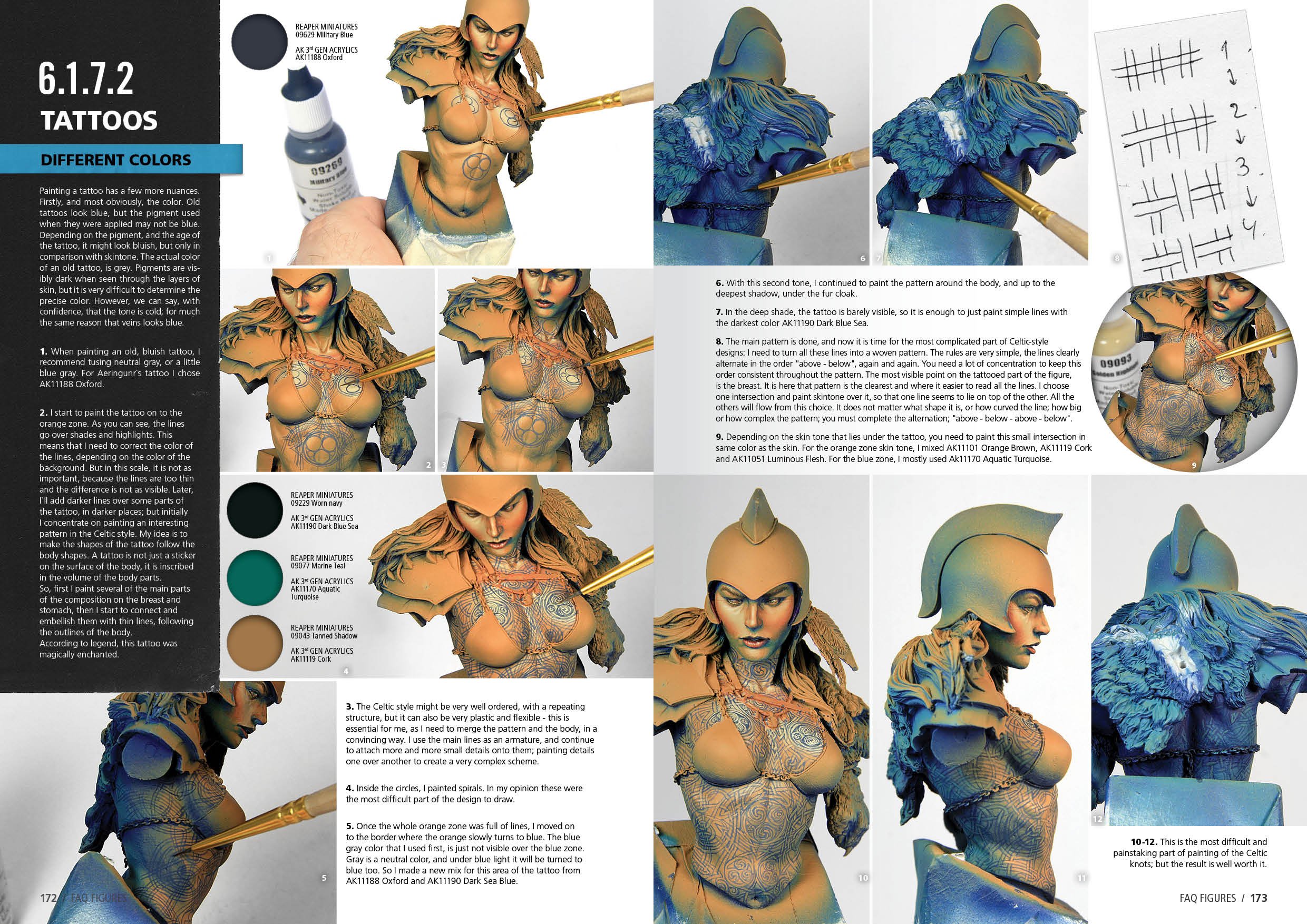 AK FAQ Scale Figures Publication