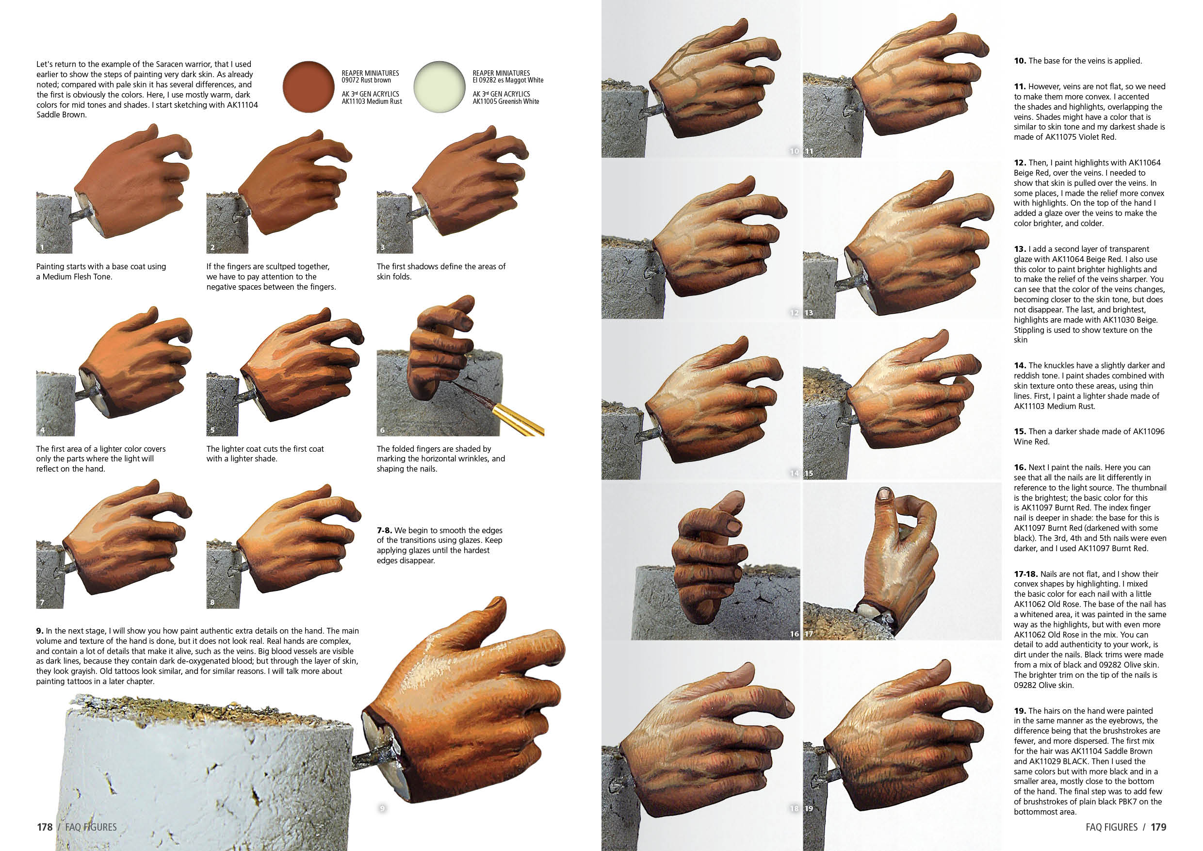AK FAQ Scale Figures Publication