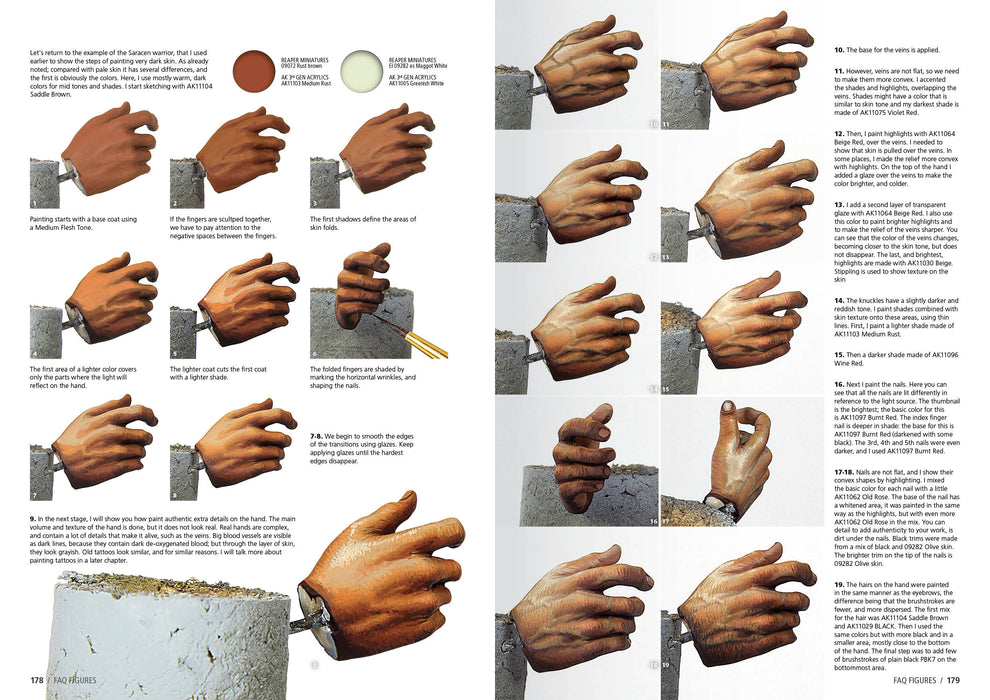 AK Interactive FAQ Scale Figures Publication