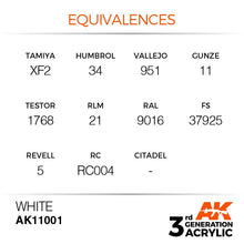 AK 3rd Gen White acrylic paint showing color equivalences for various brands including Tamiya, Humbrol, and Vallejo.