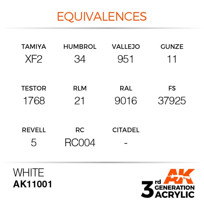AK Interactive Paint 3rd Gen Paint Cross Reference: White