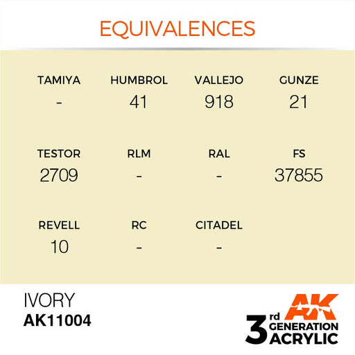 AK Interactive Paint 3rd Gen Paint Cross Reference: Ivory 