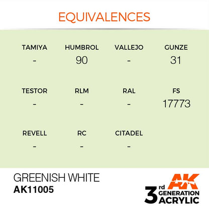 AK Interactive 3rd Gen Cross Reference Greenish White 