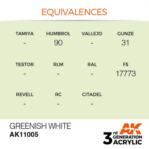 AK Interactive Paint 3rd Gen Paint Cross Reference: Greenish White 