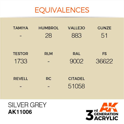 AK Interactive Paint 3rd Gen Paint Cross Reference: Silver Grey