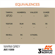AK 3rd Gen Warm Grey acrylic paint equivalences with Tamiya XF20 and Gunze 321 for hobby and model use.