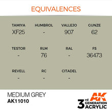 AK 3rd Gen Medium Grey with color equivalences for Tamiya, Vallejo, Gunze, RLM, and FS paint codes.
