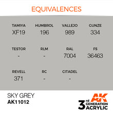 AK 3rd Gen Sky Grey acrylic paint equivalences for modeling brands including Tamiya, Humbrol, Vallejo, and Gunze.