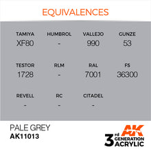 AK 3rd Gen Pale Grey acrylic paint equivalences for Tamiya, Vallejo, Gunze, Testor, and RAL color codes.