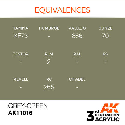 AK Interactive 3rd Gen Cross Reference Grey-Green