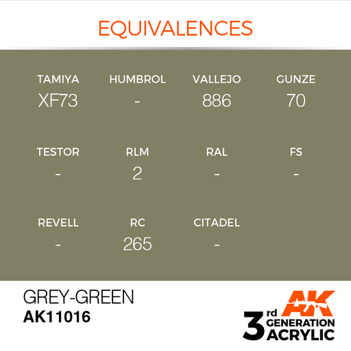 AK Interactive Paint 3rd Gen Paint Cross Reference: Grey-Green
