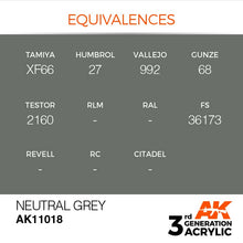 AK 3rd Gen Neutral Grey acrylic paint with industry equivalences for Tamiya, Humbrol, Vallejo, Gunze, and Testor brands.