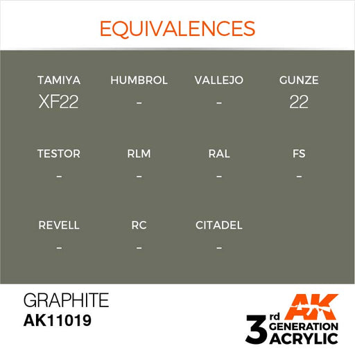 AK Interactive Paint 3rd Gen Paint Cross Reference: Graphite