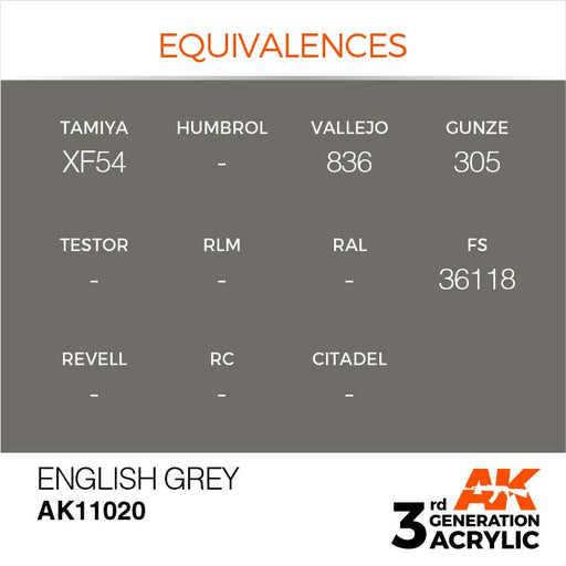 AK Interactive Paint 3rd Gen Paint Cross Reference: English Grey