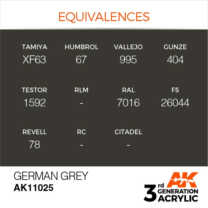 AK Interactive 3rd Gen Cross Reference German Grey