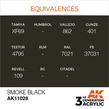 AK 3rd Gen Smoke Black paint equivalences with Tamiya XF69, Vallejo 862, Gunze 401, and others listed.
