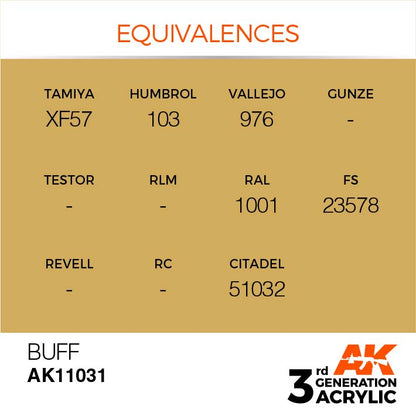 Equivalences chart for AK 3rd Gen Buff AK11031 showing compatible paint codes from multiple brands.