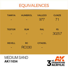 AK 3rd Gen Medium Sand acrylic paint color chart with equivalences for Vallejo, Gunze, FS, and Revell brands.