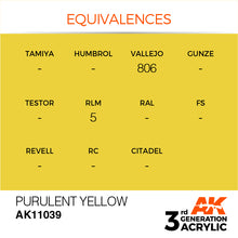 AK 3rd Gen Purulent Yellow acrylic paint with color equivalences from Vallejo 806 and RLM 5 codes.