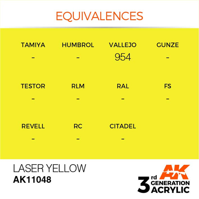 AK Interactive Paint 3rd Gen Paint Cross Reference: Laser Yellow