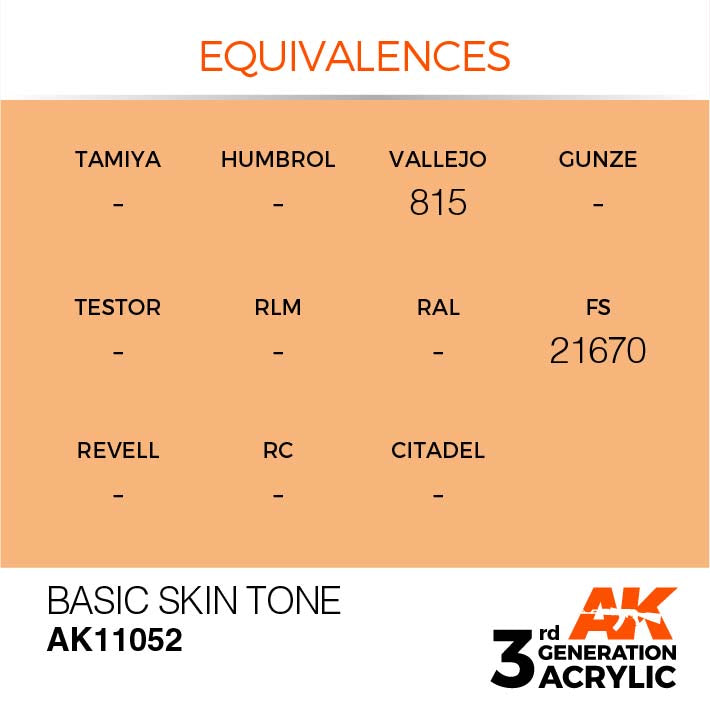 AK Interactive 3rd Gen Cross Reference Basic Skin Tone