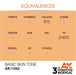 AK Interactive 3rd Gen Cross Reference Basic Skin Tone