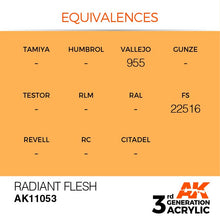 AK 3rd Gen Radiant Flesh paint equivalences showing Vallejo 955 and FS 22516 color codes for hobby use.