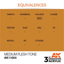 AK 3rd Gen Medium Flesh Tone acrylic paint equivalences chart including Vallejo 860 for hobby and model painting.