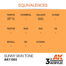 AK 3rd Gen Sunny Skin Tone color chart showing equivalences with Tamiya XF15 and Vallejo 845 paints.