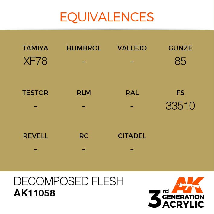 AK Interactive 3rd Gen Cross Reference Decomposed Flesh