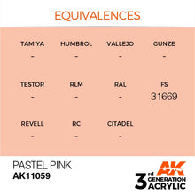 AK 3rd Gen Pastel Pink acrylic paint swatch with equivalences for model hobby painting and airbrush use.