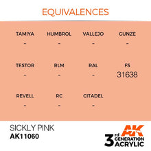 AK 3rd Gen Sickly Pink acrylic paint swatch with equivalences and color code FS 31638 by AK Interactive.