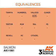 AK 3rd Gen Salmon premium acrylic paint with Vallejo 835 equivalence for hobby brush and airbrush use.