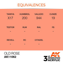 AK 3rd Gen Old Rose acrylic paint with color equivalences for Tamiya, Humbrol, Vallejo, and Gunze models.