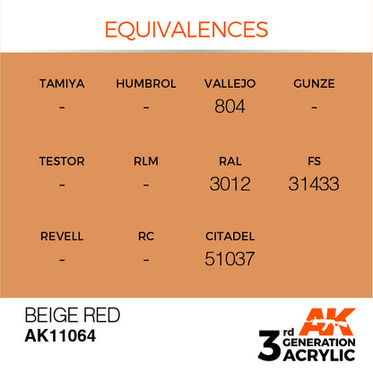 AK Interactive 3rd Gen Cross Reference Beige Red