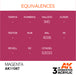 AK Interactive Paint 3rd Gen Paint Cross Reference: Magenta
