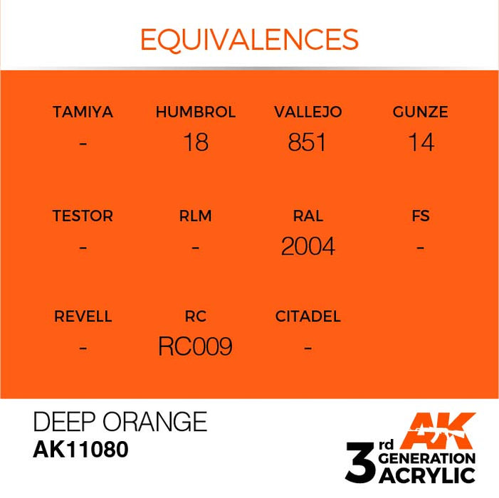 AK Interactive 3rd Gen Cross Reference Deep Orange