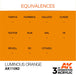 AK Interactive Paint 3rd Gen Paint Cross Reference: Luminous Orange